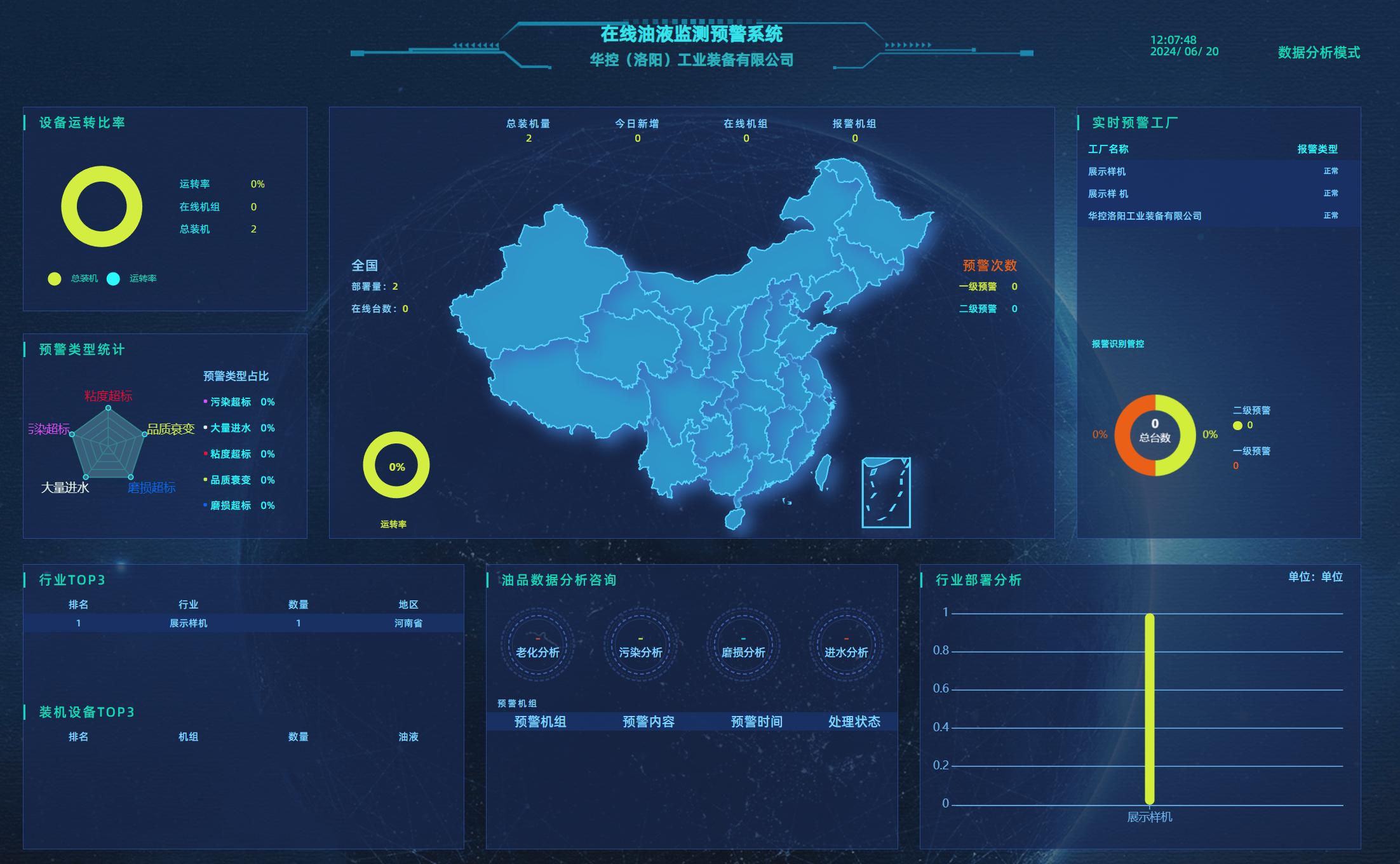 激活工業(yè)設(shè)備的“健康密碼”